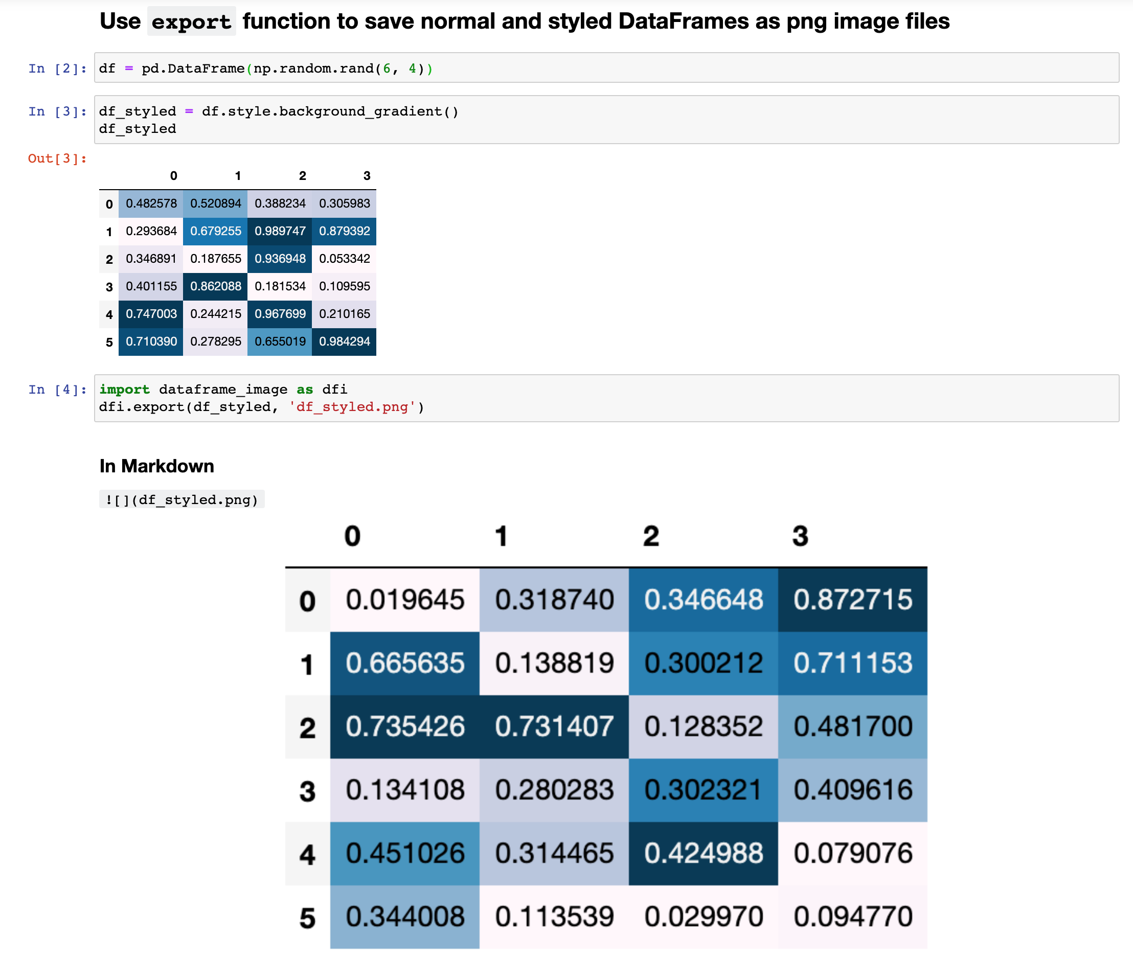 Dataframe Ảnh: Để hiểu rõ và xử lý dữ liệu một cách khoa học, dataframe là một trong những công cụ không thể thiếu. Và bây giờ, với dataframe_image, bạn có thể kết hợp DataFrame và ảnh để trình bày dữ liệu một cách sinh động và trực quan hơn. Cùng xem hình ảnh liên quan để khám phá công cụ này nhé!